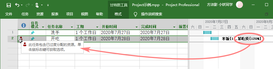 资源分配单位（Project）第1张