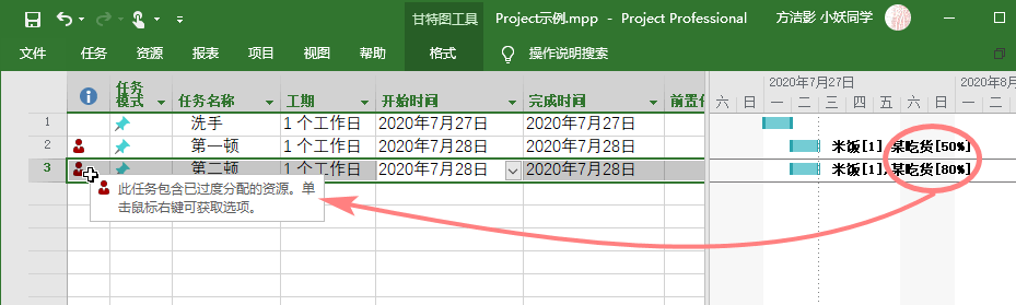 资源分配单位（Project）第2张