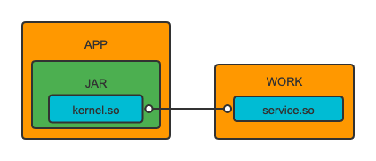 記一次 android 線上 oom 問(wèn)題