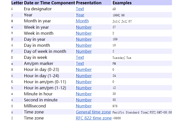 Java Дата. Формат даты в java. Форматы Дата время java. Форматы дат java таблица.