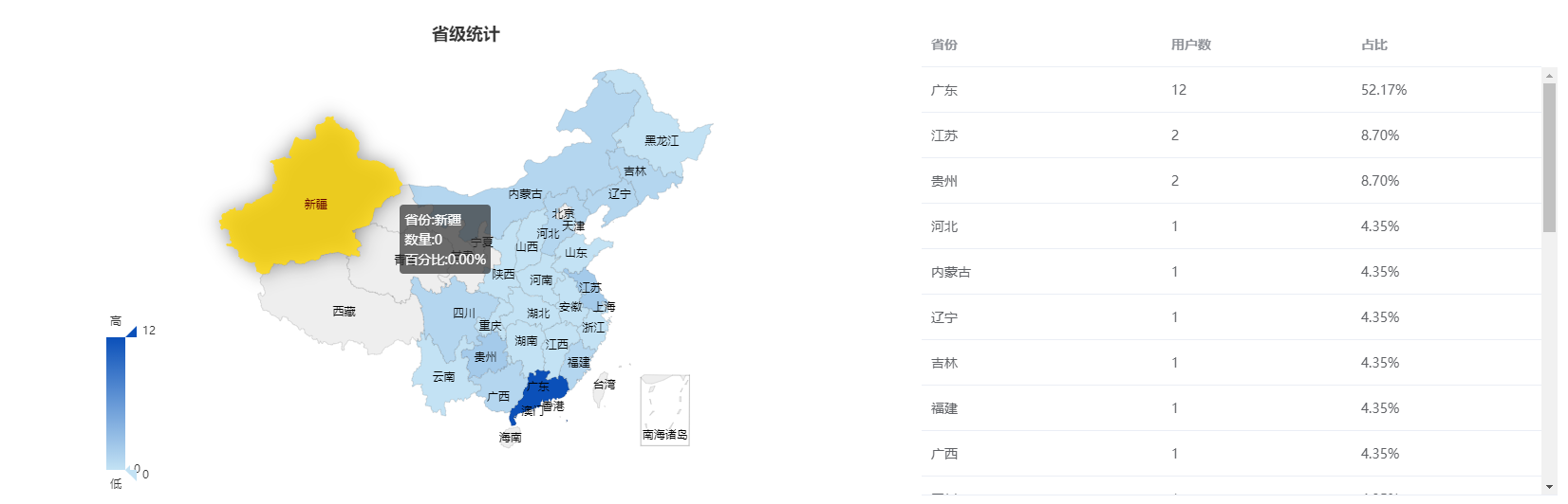 vue + echart 实现中国地图 和 省市地图（可切换省份） 