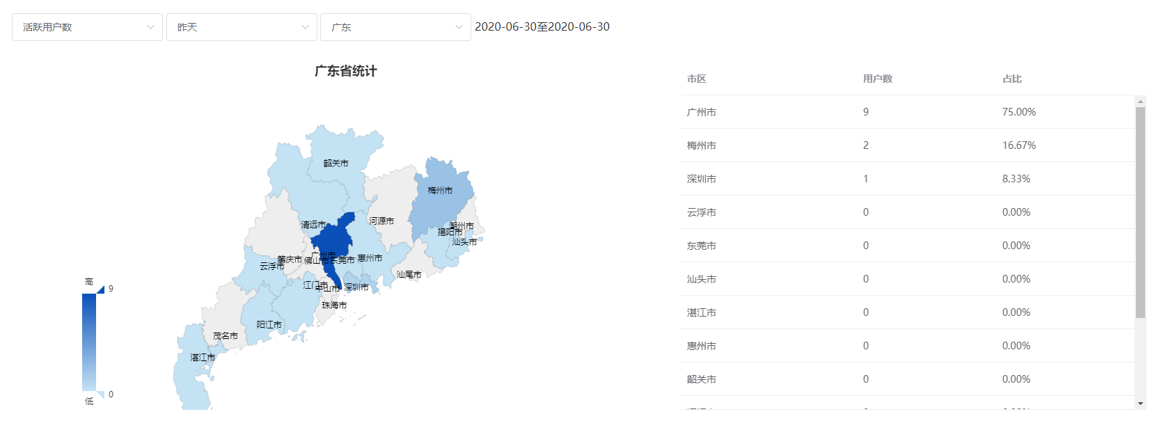 vue + echart 实现中国地图 和 省市地图（可切换省份） 