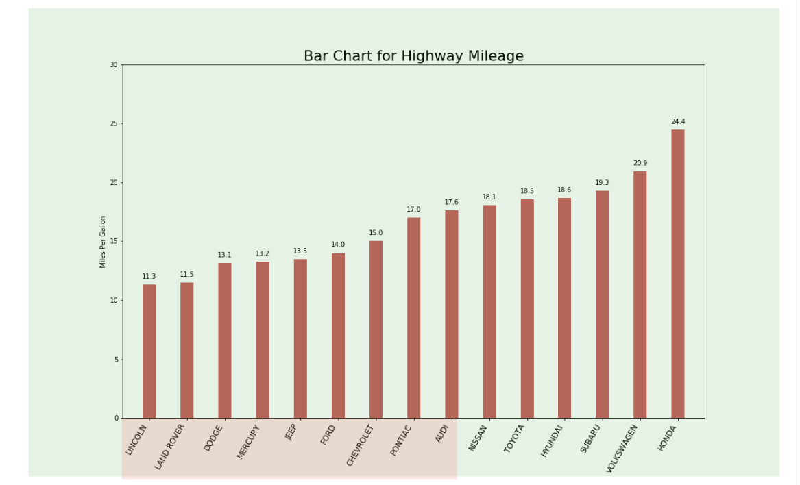 patches.Rectangle((x,y),width,height)参数 - lililili—— - 博客园
