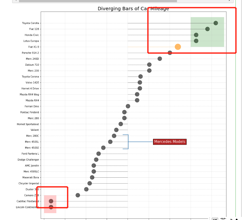 patches.Rectangle((x,y),width,height)参数 - lililili—— - 博客园