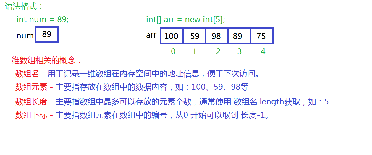 java创建字符数组_java可变数组复制_java字符数组复制