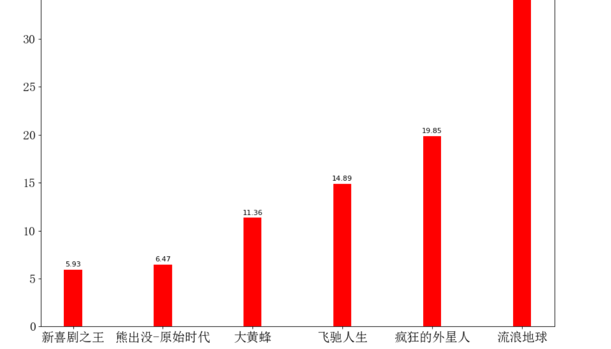 条形图