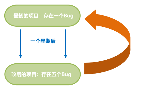 44_历史版本切换