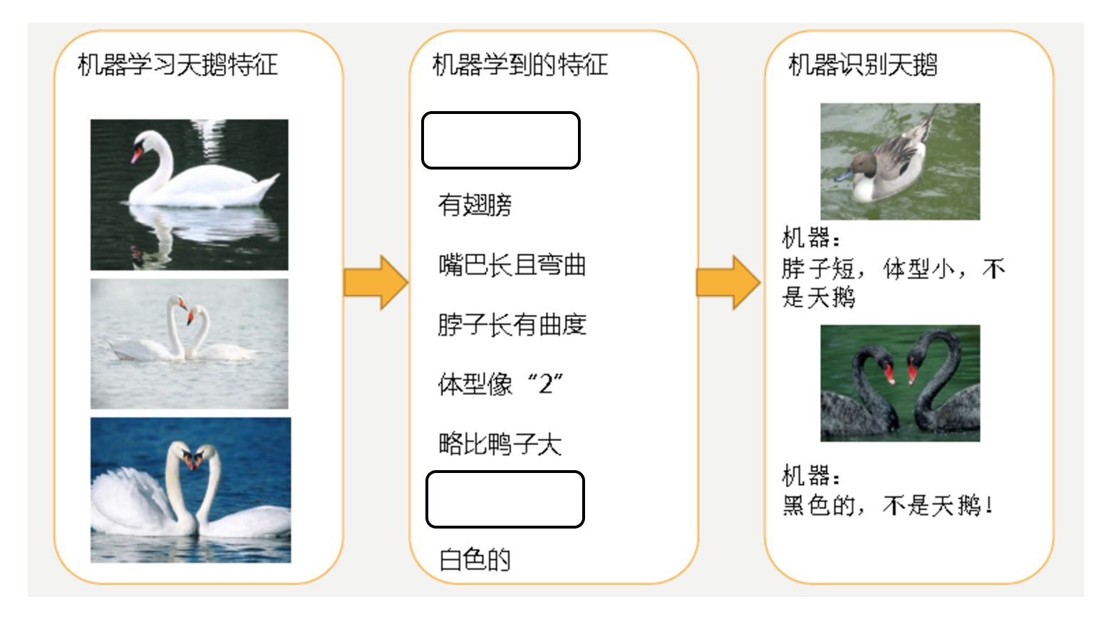 机器学习6-回归改进