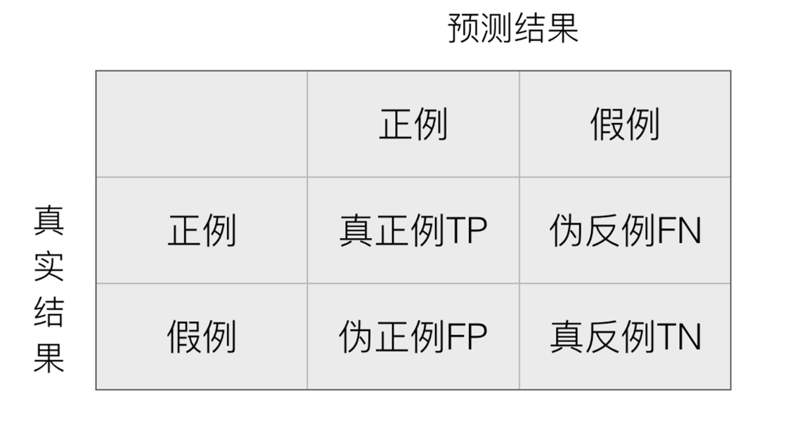 机器学习6-回归改进