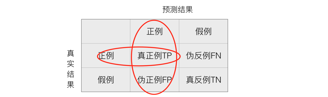 机器学习6-回归改进