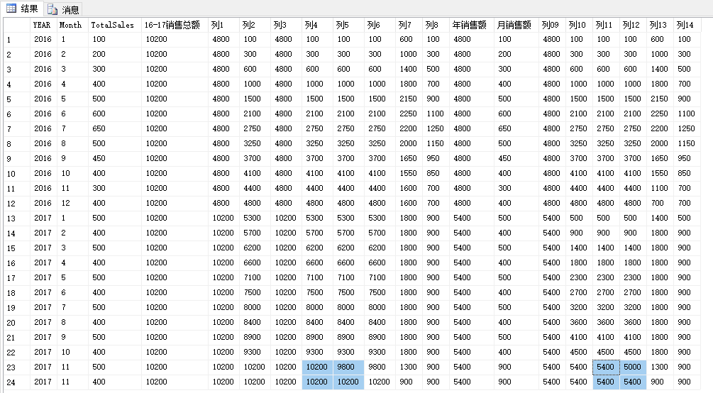 Sql Server Sum函数的特殊使用