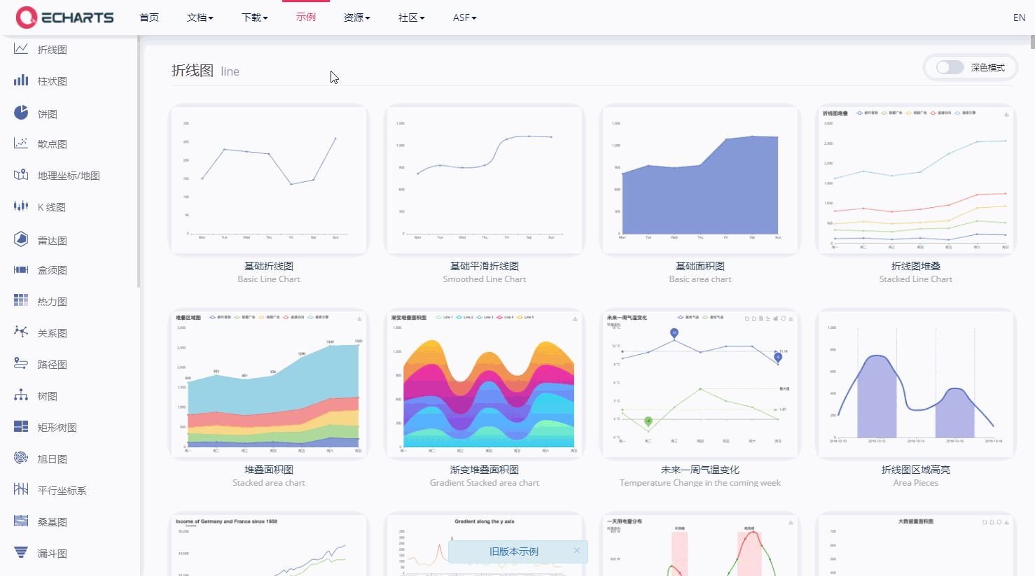 echarts按需引入