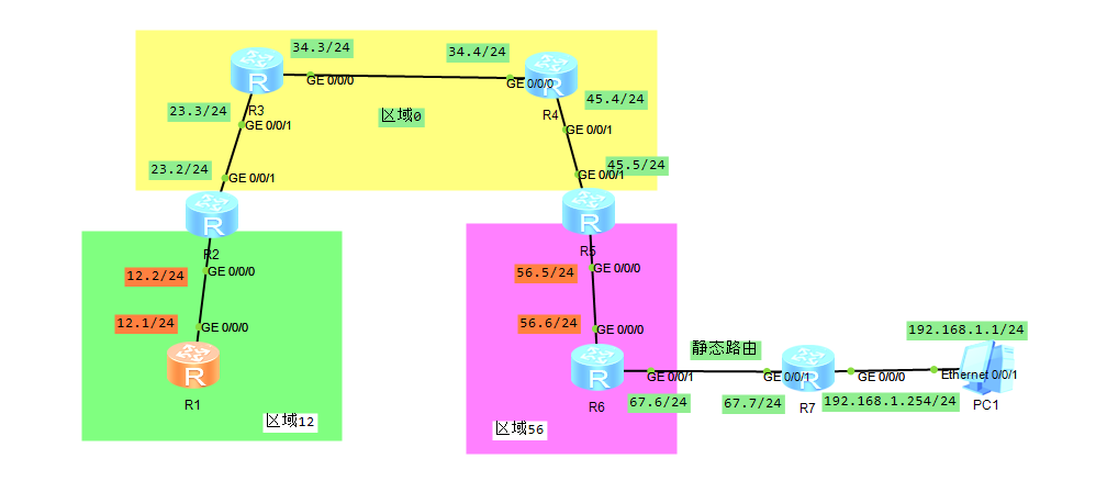 OSPF同步数据库- 园来是伱- 博客园