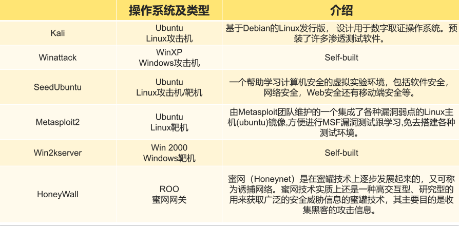 20209111 2020-2021-2 《网络攻防实践》第一周作业- Runa乀丛雨様- 博客园