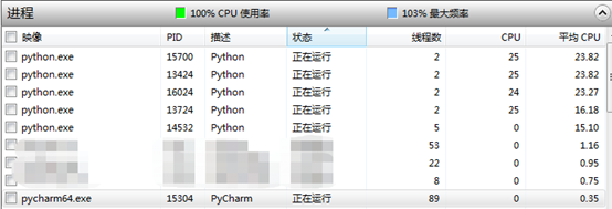 Python多进程和多线程（跑满CPU）及IO模型详解第5张