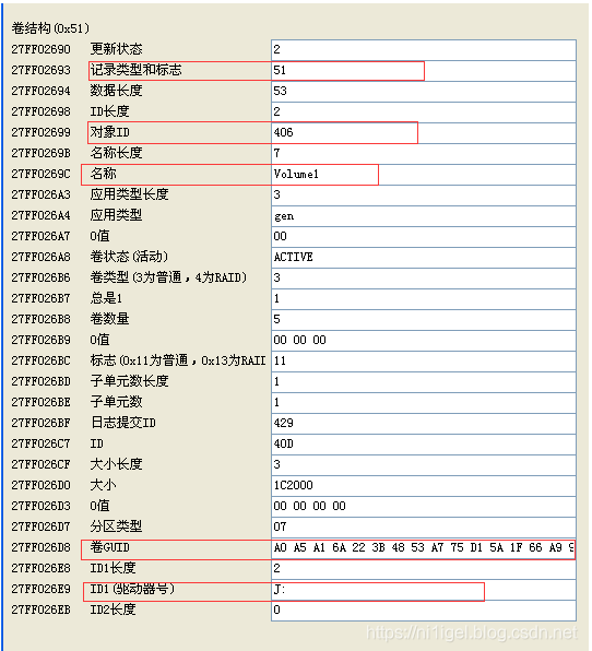 惊魂36小时，一次生产事故，动态磁盘删除卷分区丢失，数据恢复案例实战第9张