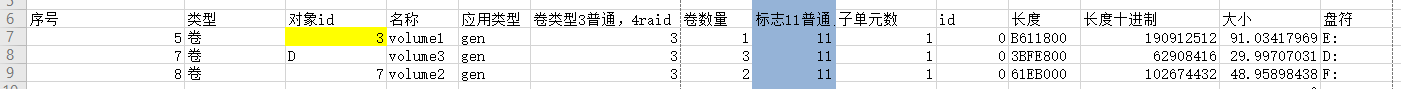 惊魂36小时，一次生产事故，动态磁盘删除卷分区丢失，数据恢复案例实战第10张