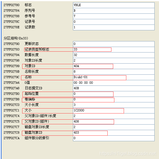 惊魂36小时，一次生产事故，动态磁盘删除卷分区丢失，数据恢复案例实战第12张