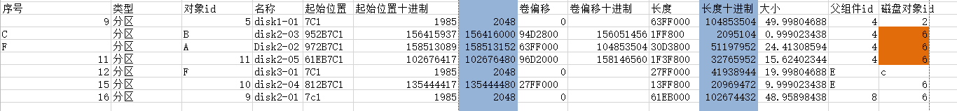 惊魂36小时，一次生产事故，动态磁盘删除卷分区丢失，数据恢复案例实战第13张