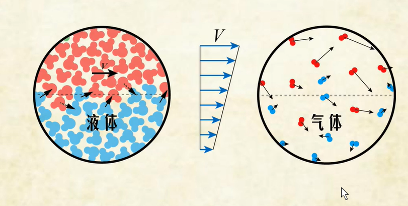 分子热运动示意图图片