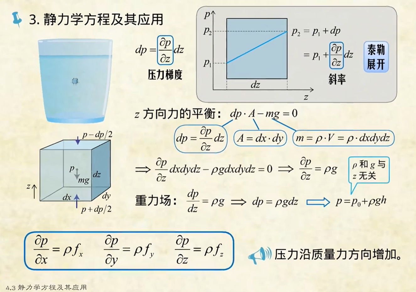 流体力学基础 飞翔的子明 博客园