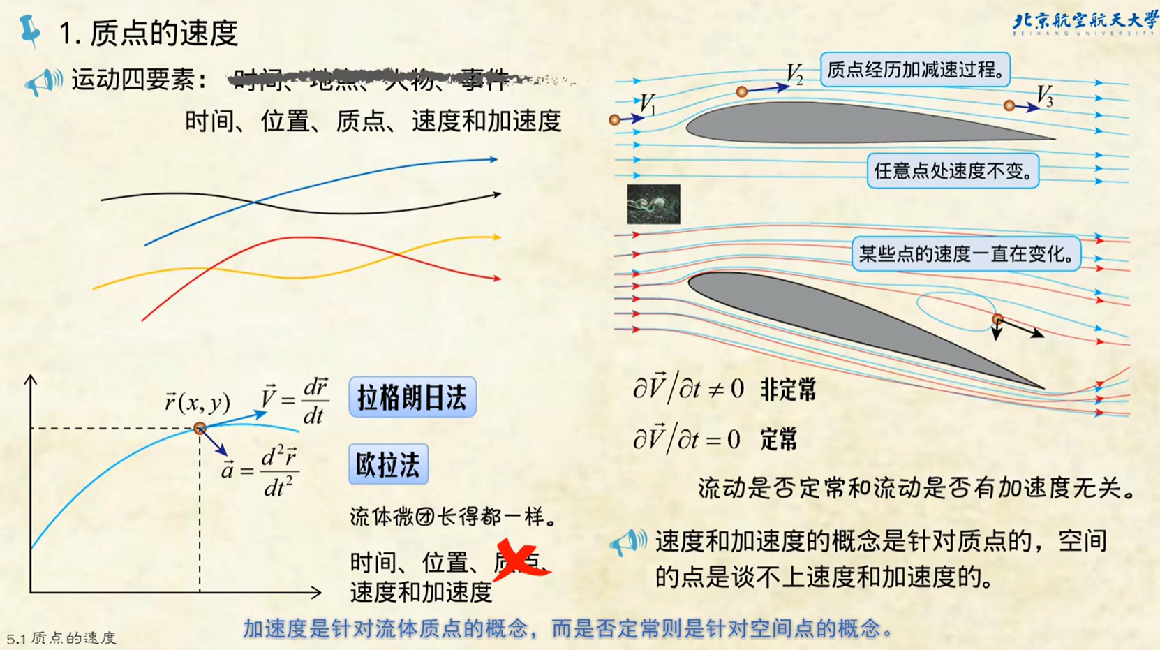 流线型原理图片