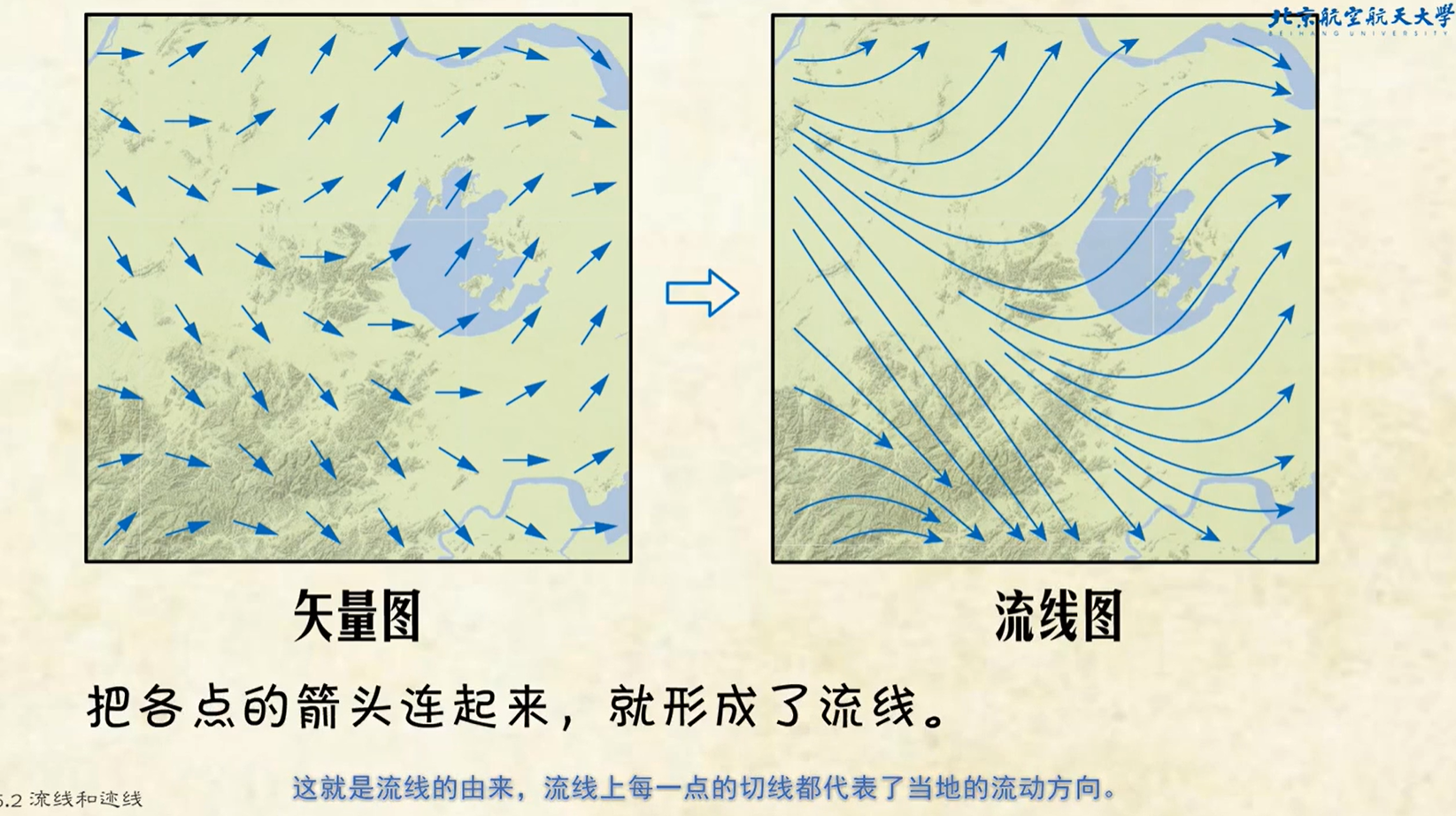 流线型原理图片