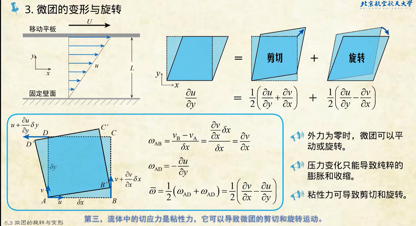 流体切应力分布图图片