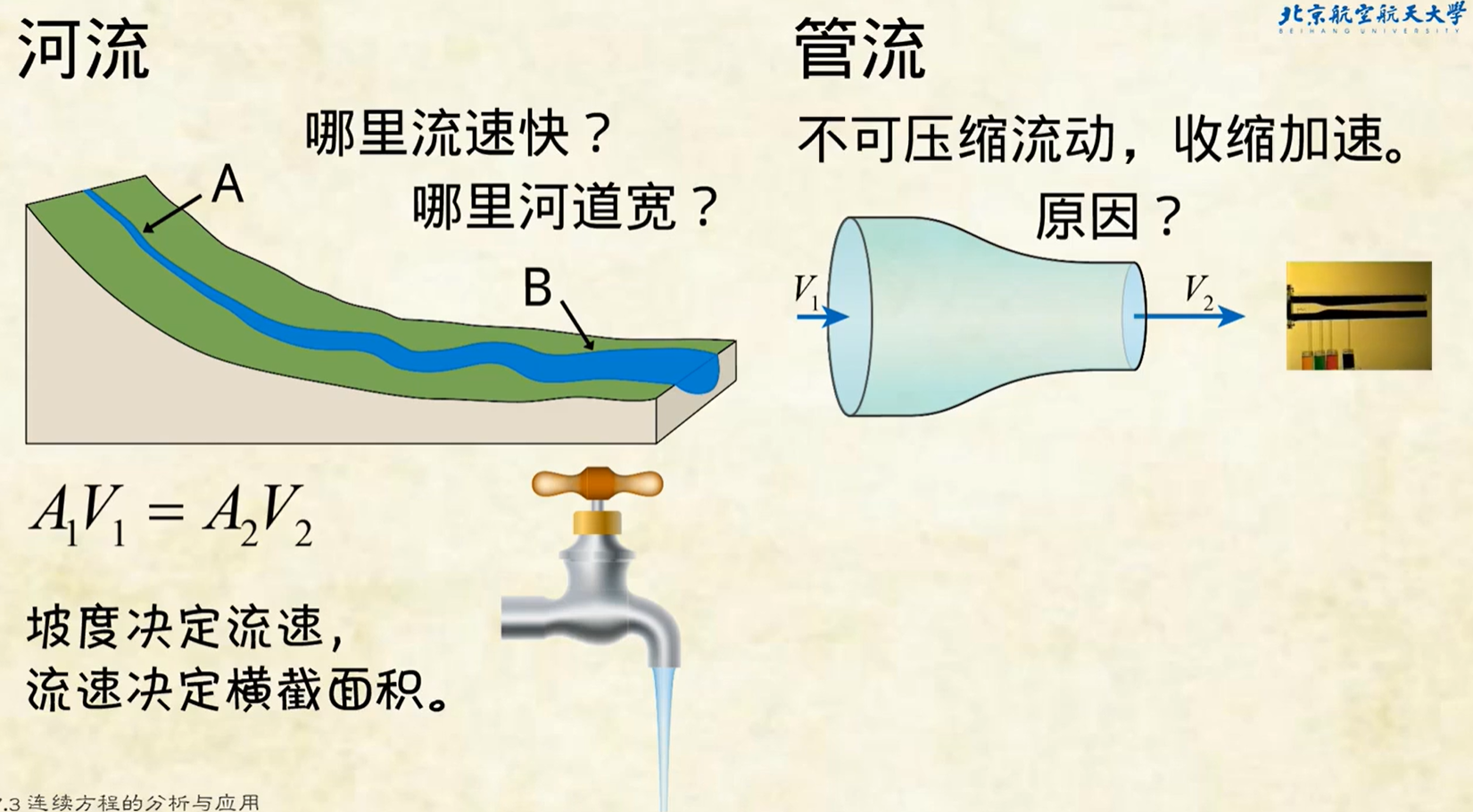 流體力學基礎 Codingnote Cc