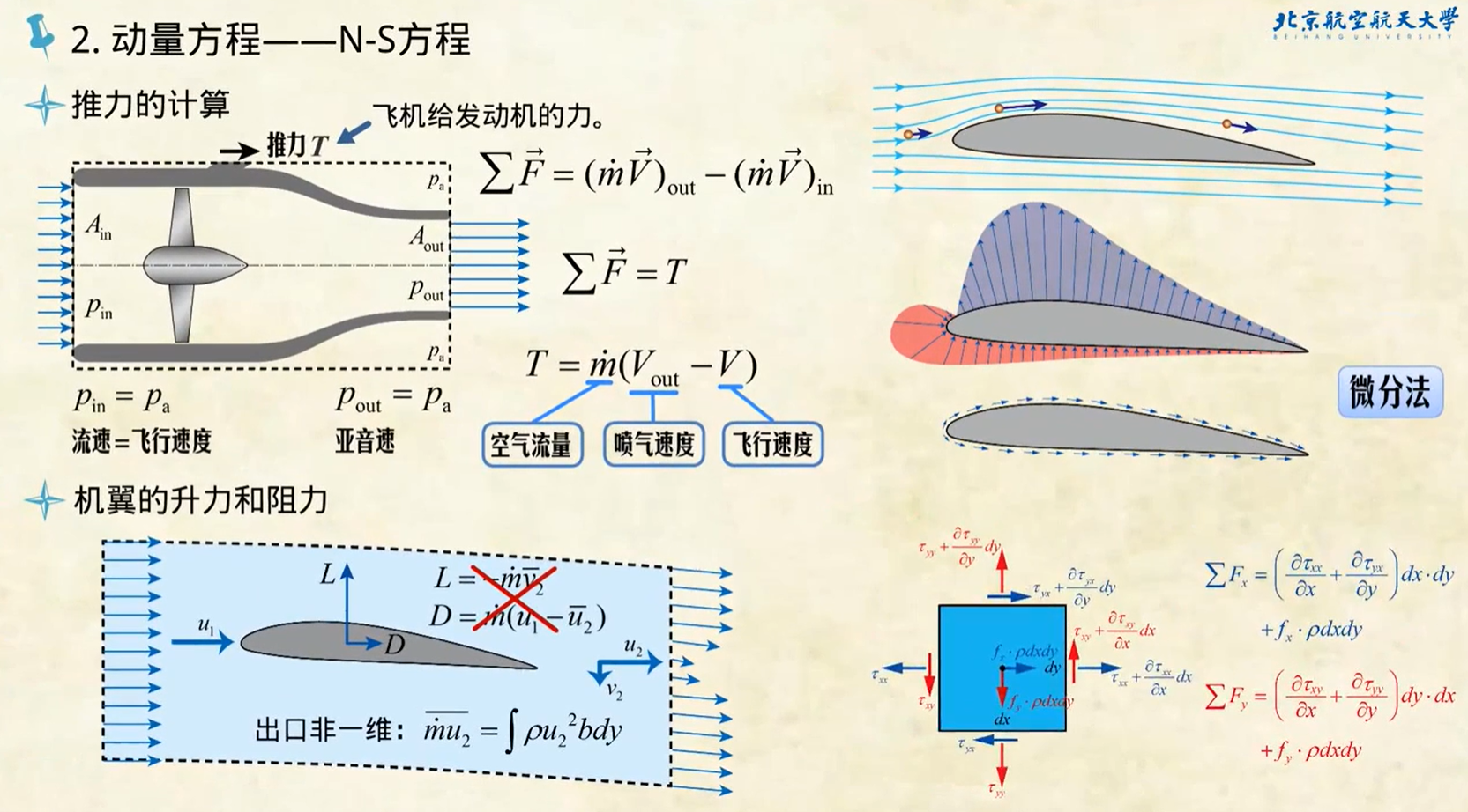 流体力学基础