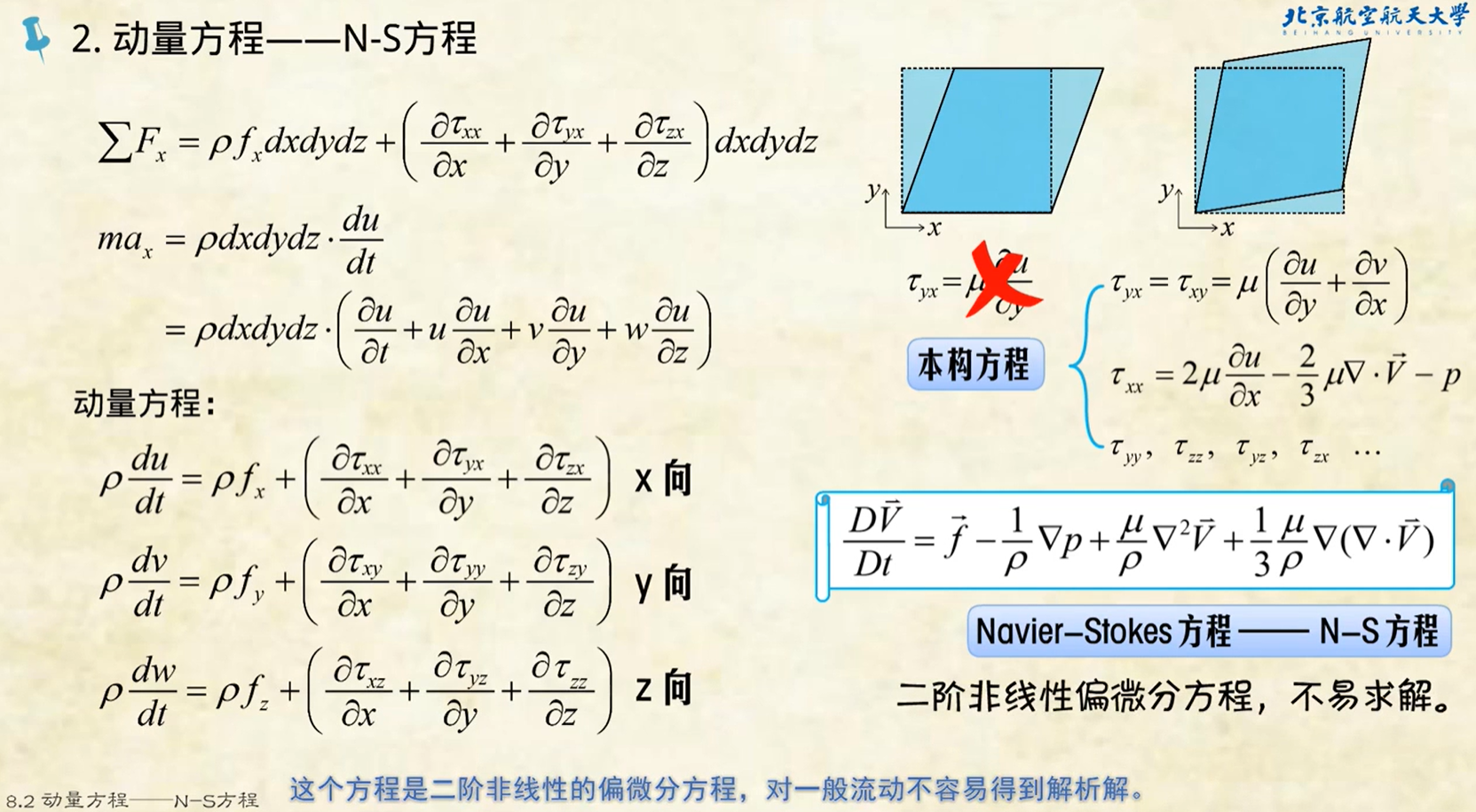 劳厄方程图片