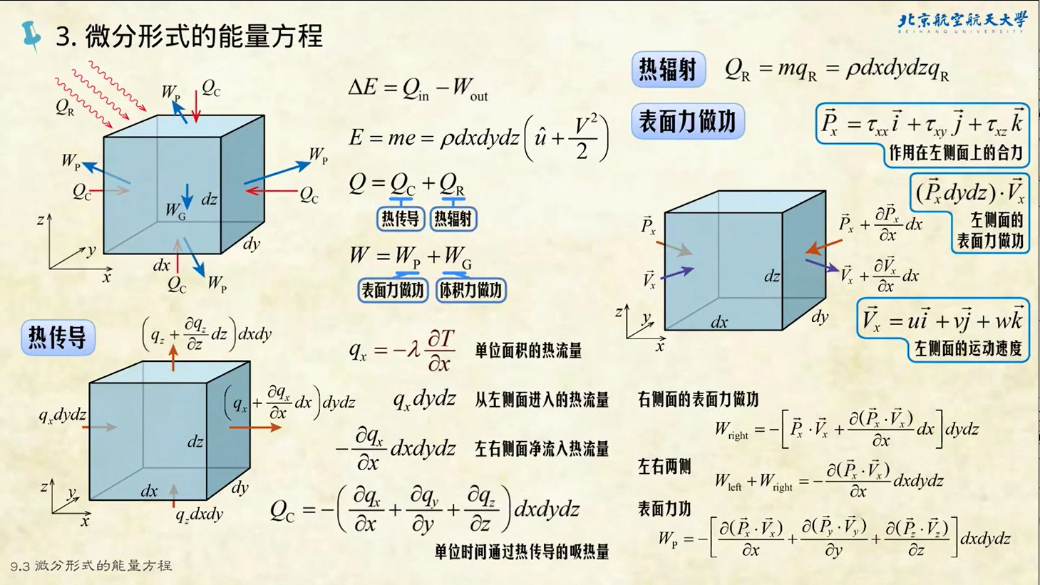 流体力学基础 飞翔的子明 博客园