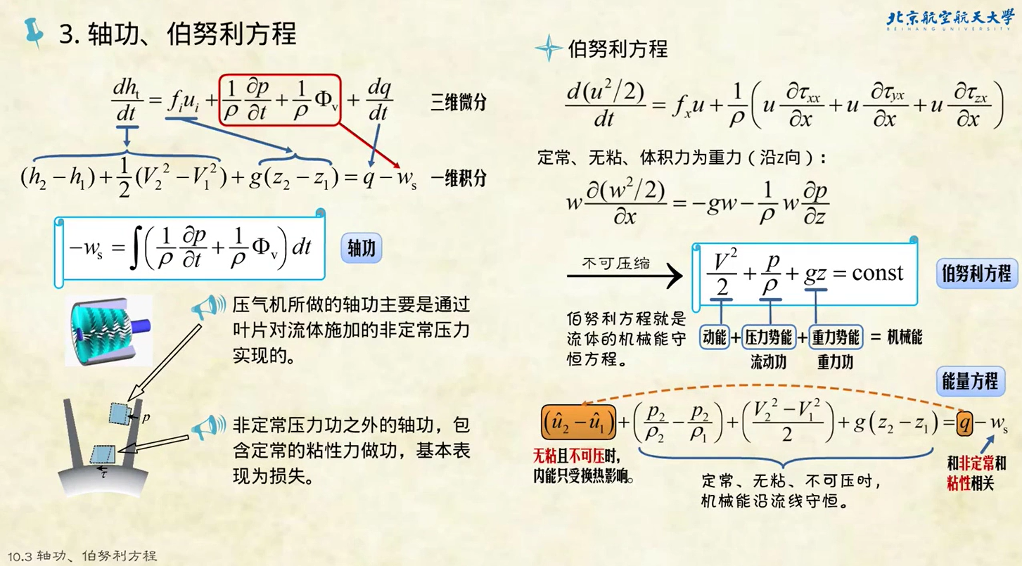 伯努利方程