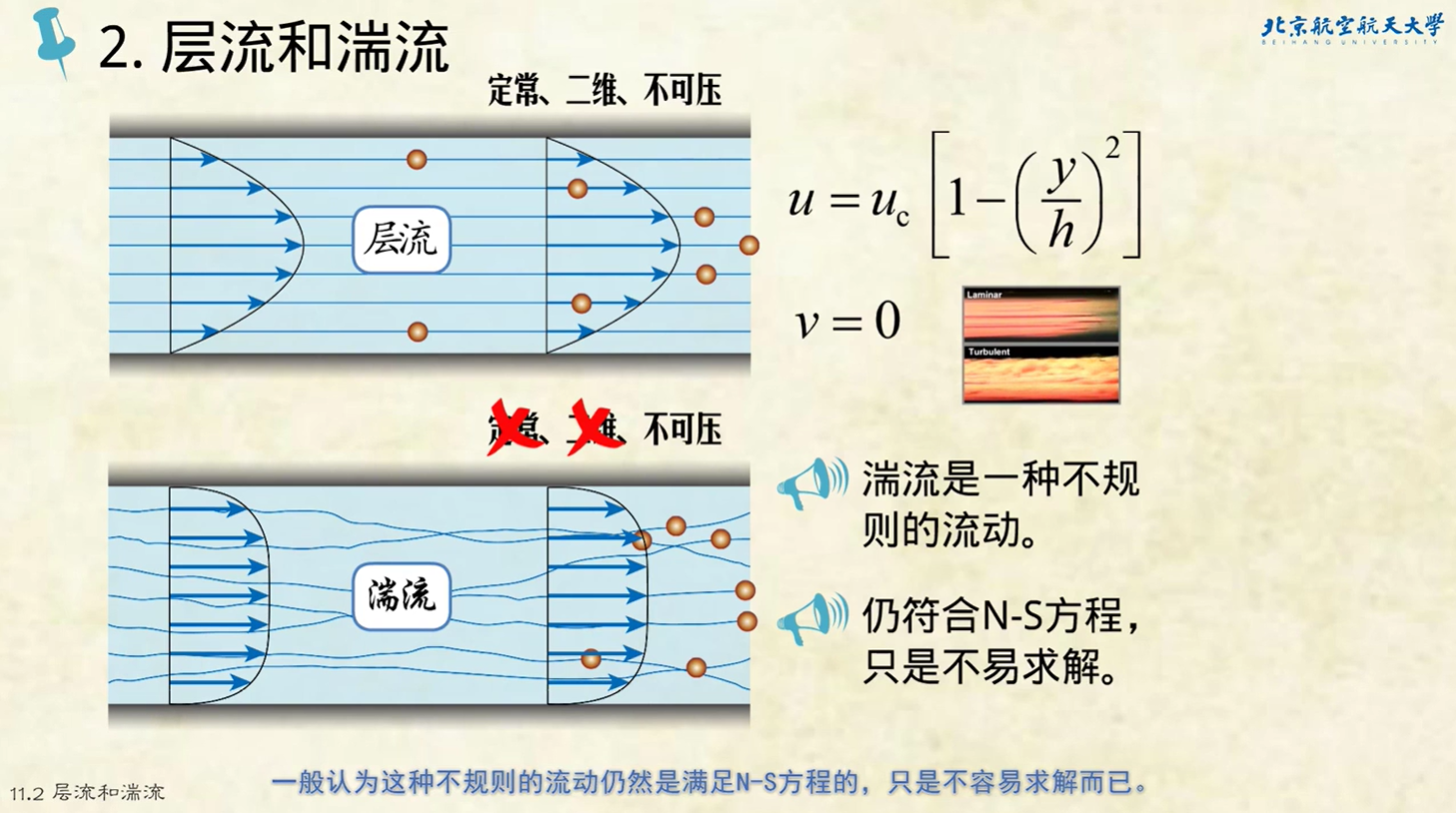 湍流示意图图片