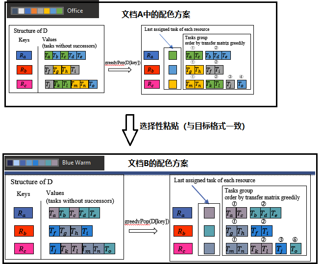 跨文档复制