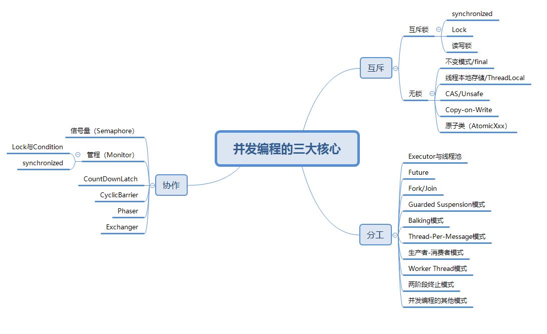 【Java】几种典型的内存溢出案例，都在这儿了！第1张