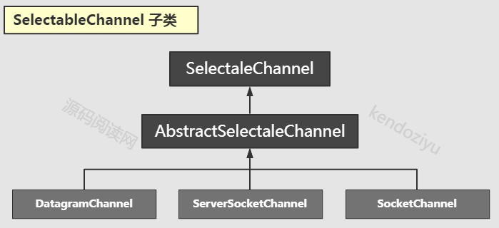 selectableChannel