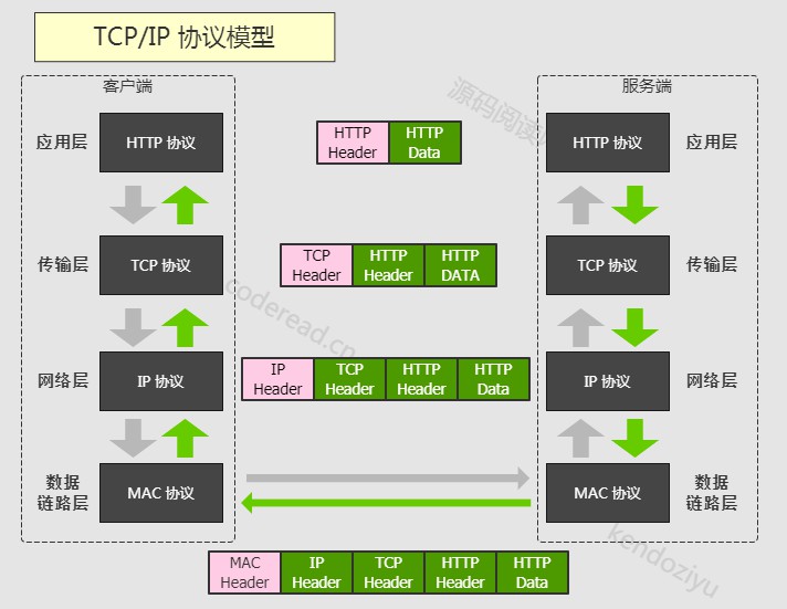 tcp-ip-model