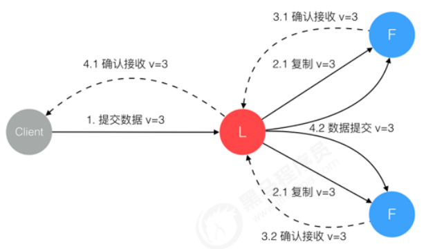 consul高可用集群- 1640808365 - 博客园