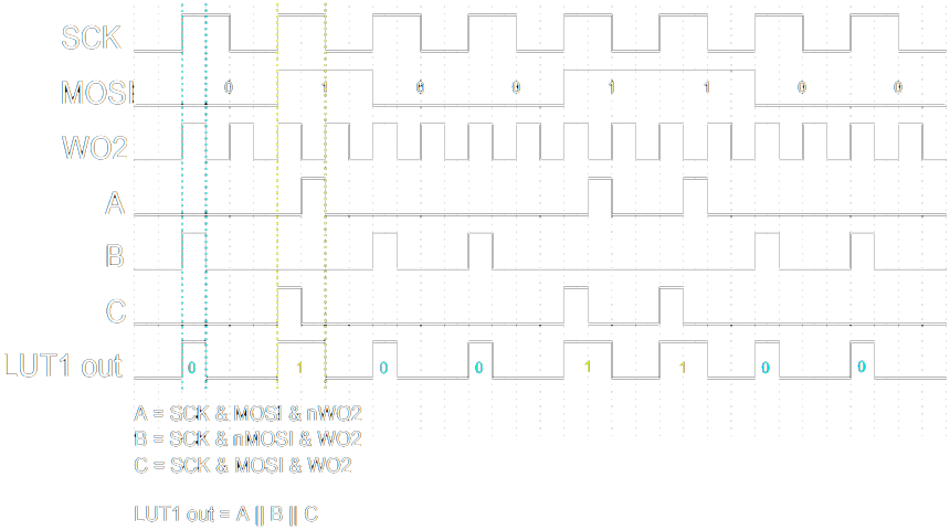 ATtiny3217 x WS2812B梦幻联动