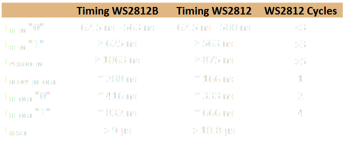 ATtiny3217 x WS2812B梦幻联动