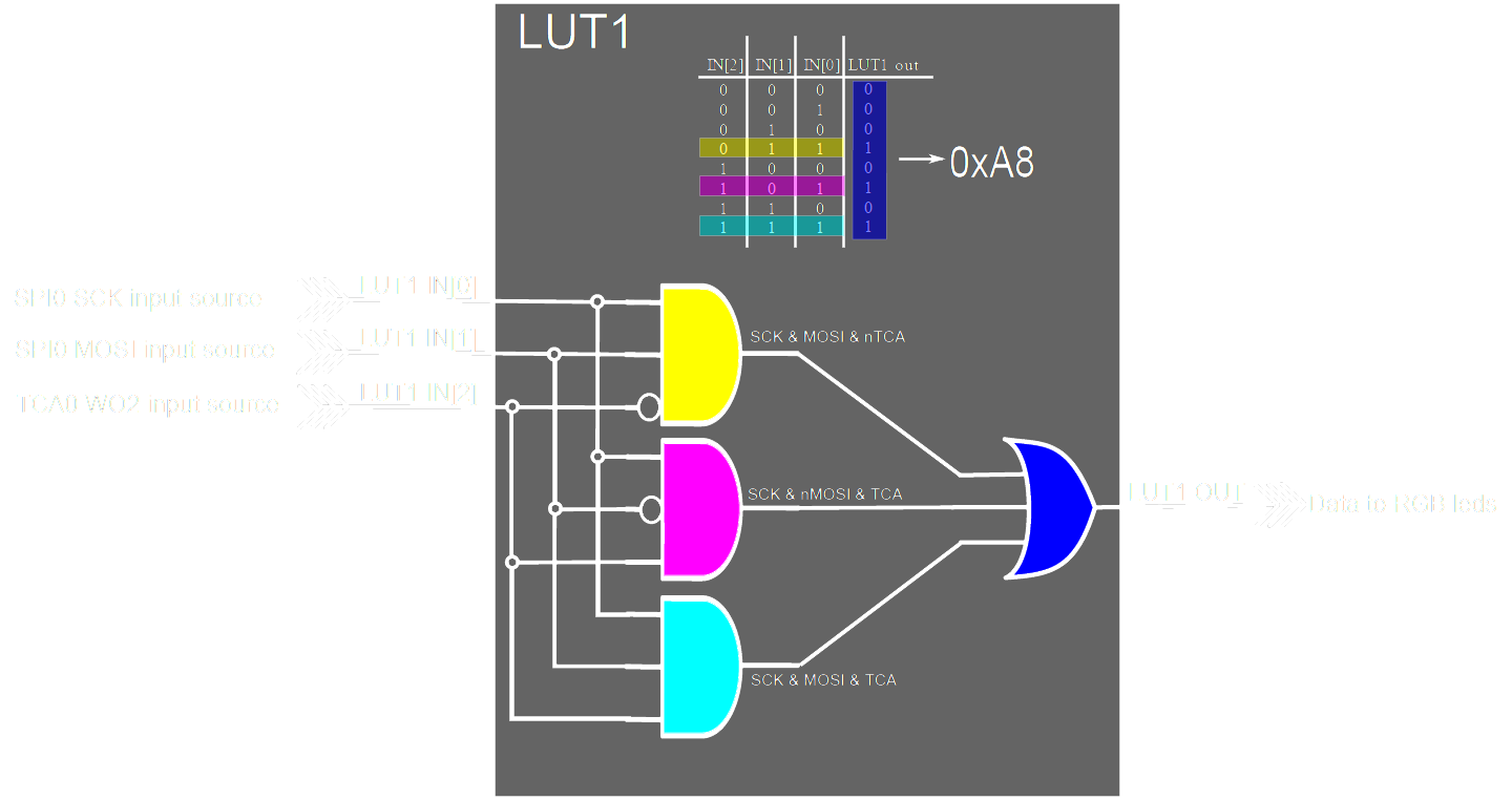 ATtiny3217 x WS2812B梦幻联动