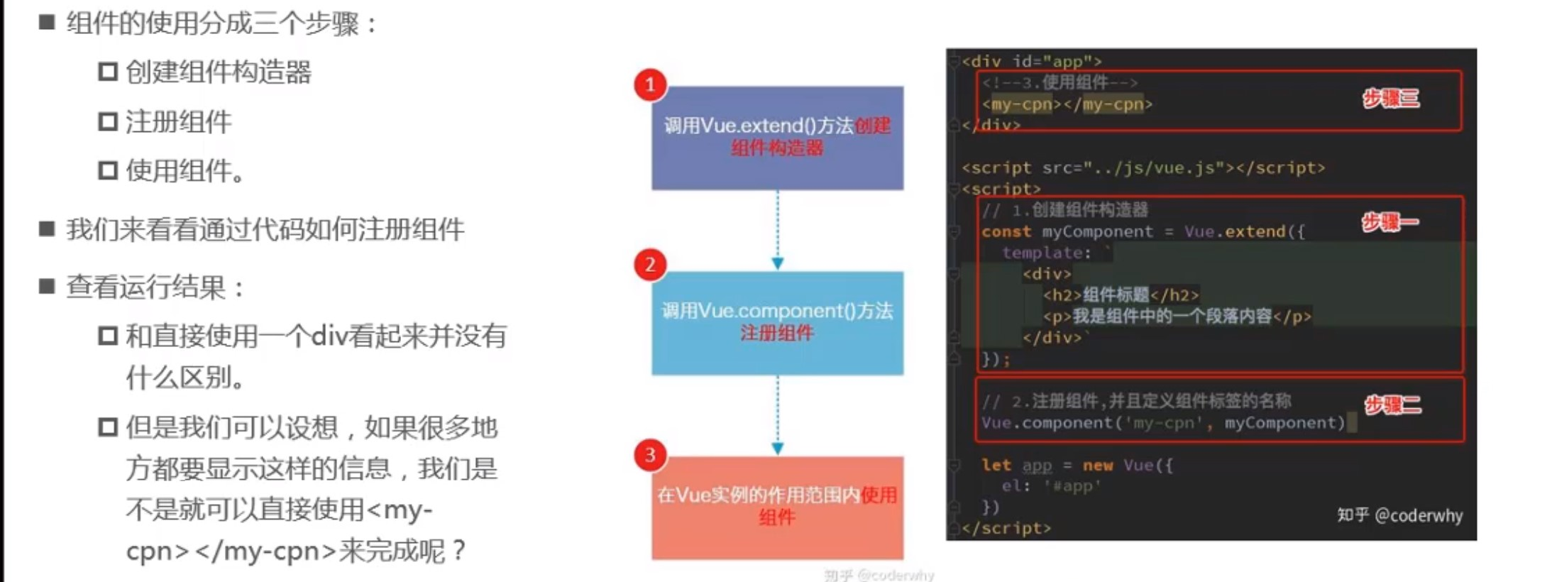 Vue—04—组件化；_构造器_02