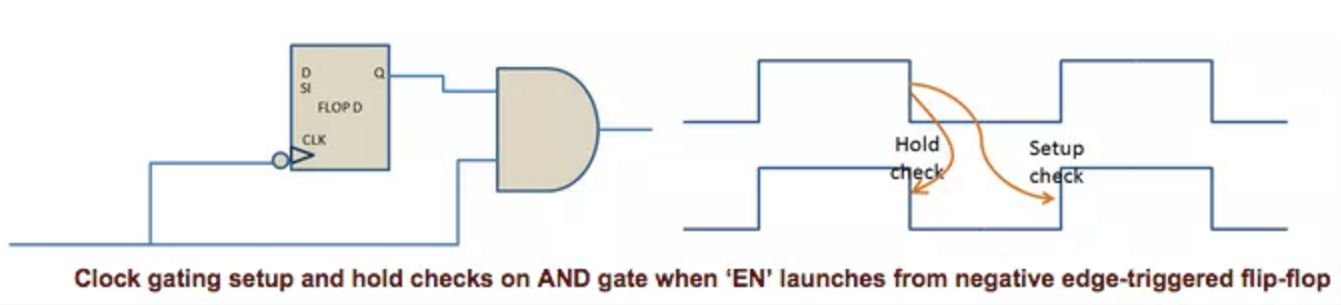 Pci express clock gating что это