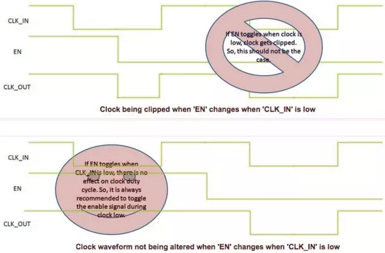 Pci express clock gating что это