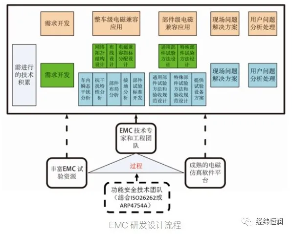 CST — 电磁及EMC仿真工具- 经纬恒润- 博客园