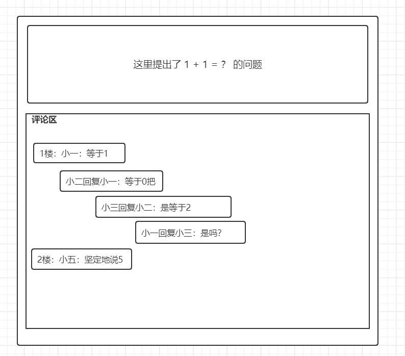 评论功能的简单实现第2张