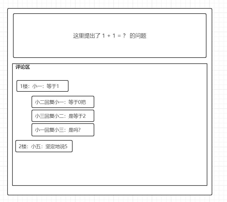 评论功能的简单实现第3张