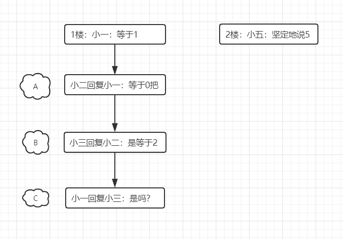 评论功能的简单实现第4张