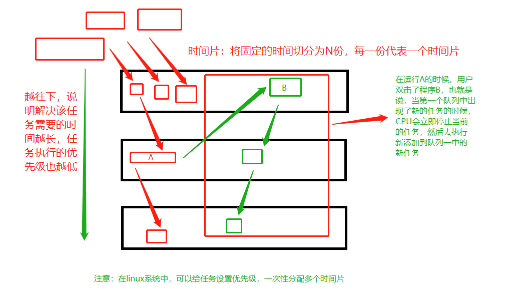 时间片